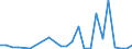 Flow: Exports / Measure: Values / Partner Country: Japan / Reporting Country: Korea, Rep. of