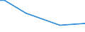 Flow: Exports / Measure: Values / Partner Country: USA incl. Puerto Rico / Reporting Country: Japan