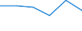 Flow: Exports / Measure: Values / Partner Country: Solomon Isds. / Reporting Country: Japan