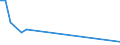 Flow: Exports / Measure: Values / Partner Country: Thailand / Reporting Country: Japan