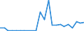 Flow: Exports / Measure: Values / Partner Country: World / Reporting Country: Austria