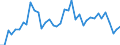 Handelsstrom: Exporte / Maßeinheit: Werte / Partnerland: World / Meldeland: Canada
