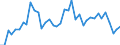 Flow: Exports / Measure: Values / Partner Country: World / Reporting Country: Canada