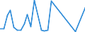 Flow: Exports / Measure: Values / Partner Country: World / Reporting Country: Chile