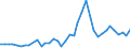 Flow: Exports / Measure: Values / Partner Country: World / Reporting Country: Denmark