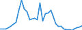 Flow: Exports / Measure: Values / Partner Country: World / Reporting Country: France incl. Monaco & overseas