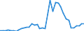 Flow: Exports / Measure: Values / Partner Country: World / Reporting Country: Greece