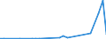 Flow: Exports / Measure: Values / Partner Country: World / Reporting Country: Iceland