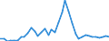 Flow: Exports / Measure: Values / Partner Country: World / Reporting Country: Italy incl. San Marino & Vatican