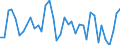 Handelsstrom: Exporte / Maßeinheit: Werte / Partnerland: World / Meldeland: Japan