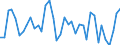 Flow: Exports / Measure: Values / Partner Country: World / Reporting Country: Japan