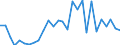 Handelsstrom: Exporte / Maßeinheit: Werte / Partnerland: World / Meldeland: Korea, Rep. of