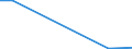 Flow: Exports / Measure: Values / Partner Country: World / Reporting Country: Latvia