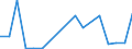 Handelsstrom: Exporte / Maßeinheit: Werte / Partnerland: World / Meldeland: Poland