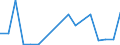 Flow: Exports / Measure: Values / Partner Country: World / Reporting Country: Poland