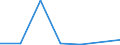 Flow: Exports / Measure: Values / Partner Country: World / Reporting Country: Slovakia