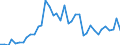 Flow: Exports / Measure: Values / Partner Country: World / Reporting Country: Spain