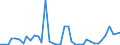 Flow: Exports / Measure: Values / Partner Country: World / Reporting Country: United Kingdom