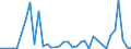 Flow: Exports / Measure: Values / Partner Country: Denmark / Reporting Country: France incl. Monaco & overseas