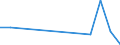 Flow: Exports / Measure: Values / Partner Country: Denmark / Reporting Country: Netherlands