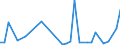 Flow: Exports / Measure: Values / Partner Country: Denmark / Reporting Country: Spain