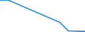 Flow: Exports / Measure: Values / Partner Country: Denmark / Reporting Country: United Kingdom