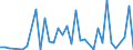 Handelsstrom: Exporte / Maßeinheit: Werte / Partnerland: Hong Kong SAR of China / Meldeland: Australia