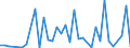 Flow: Exports / Measure: Values / Partner Country: Hong Kong SAR of China / Reporting Country: Australia