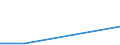 Flow: Exports / Measure: Values / Partner Country: Hong Kong SAR of China / Reporting Country: Korea, Rep. of