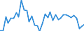 Handelsstrom: Exporte / Maßeinheit: Werte / Partnerland: Japan / Meldeland: Canada