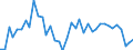 Flow: Exports / Measure: Values / Partner Country: Japan / Reporting Country: Canada