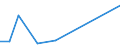 Flow: Exports / Measure: Values / Partner Country: Japan / Reporting Country: Chile