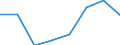 Flow: Exports / Measure: Values / Partner Country: Japan / Reporting Country: EU 28-Extra EU