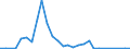 Flow: Exports / Measure: Values / Partner Country: Japan / Reporting Country: France incl. Monaco & overseas