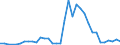 Flow: Exports / Measure: Values / Partner Country: Japan / Reporting Country: Greece