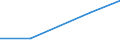 Flow: Exports / Measure: Values / Partner Country: Japan / Reporting Country: Iceland