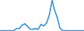 Flow: Exports / Measure: Values / Partner Country: Japan / Reporting Country: Italy incl. San Marino & Vatican