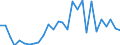 Handelsstrom: Exporte / Maßeinheit: Werte / Partnerland: Japan / Meldeland: Korea, Rep. of