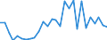 Flow: Exports / Measure: Values / Partner Country: Japan / Reporting Country: Korea, Rep. of