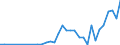 Flow: Exports / Measure: Values / Partner Country: Japan / Reporting Country: Mexico