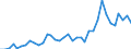 Handelsstrom: Exporte / Maßeinheit: Werte / Partnerland: Japan / Meldeland: New Zealand