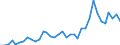 Flow: Exports / Measure: Values / Partner Country: Japan / Reporting Country: New Zealand