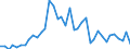 Handelsstrom: Exporte / Maßeinheit: Werte / Partnerland: Japan / Meldeland: Spain