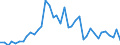 Flow: Exports / Measure: Values / Partner Country: Japan / Reporting Country: Spain