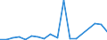 Flow: Exports / Measure: Values / Partner Country: Japan / Reporting Country: United Kingdom