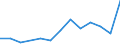 Handelsstrom: Exporte / Maßeinheit: Werte / Partnerland: Malaysia / Meldeland: Japan