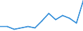 Flow: Exports / Measure: Values / Partner Country: Malaysia / Reporting Country: Japan