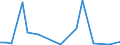 Handelsstrom: Exporte / Maßeinheit: Werte / Partnerland: New Zealand / Meldeland: Australia