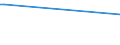 Handelsstrom: Exporte / Maßeinheit: Werte / Partnerland: Papua New Guinea / Meldeland: Australia