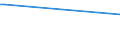 Flow: Exports / Measure: Values / Partner Country: Papua New Guinea / Reporting Country: Australia